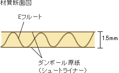 ギフトボックス(白)【フタ・ミ一体式】(F-71~F-78)